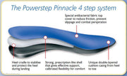 Powerstep Pinnacle